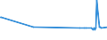 KN 15041010 /Exporte /Einheit = Preise (Euro/Tonne) /Partnerland: Kasachstan /Meldeland: Eur27_2020 /15041010:LeberÃ¶le Sowie Deren Fraktionen, von Fischen, Auch Raffiniert, Jedoch Chemisch Unmodifiziert, mit Einem Gehalt an Vitamin a von <= 2500 Internationalen Einheiten je Gramm