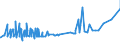 KN 15041010 /Exporte /Einheit = Preise (Euro/Tonne) /Partnerland: Bosn.-herzegowina /Meldeland: Eur27_2020 /15041010:LeberÃ¶le Sowie Deren Fraktionen, von Fischen, Auch Raffiniert, Jedoch Chemisch Unmodifiziert, mit Einem Gehalt an Vitamin a von <= 2500 Internationalen Einheiten je Gramm