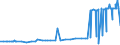 KN 15041010 /Exporte /Einheit = Preise (Euro/Tonne) /Partnerland: Ehem.jug.rep.mazed /Meldeland: Eur27_2020 /15041010:LeberÃ¶le Sowie Deren Fraktionen, von Fischen, Auch Raffiniert, Jedoch Chemisch Unmodifiziert, mit Einem Gehalt an Vitamin a von <= 2500 Internationalen Einheiten je Gramm