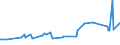 KN 15041010 /Exporte /Einheit = Preise (Euro/Tonne) /Partnerland: Tunesien /Meldeland: Eur27_2020 /15041010:LeberÃ¶le Sowie Deren Fraktionen, von Fischen, Auch Raffiniert, Jedoch Chemisch Unmodifiziert, mit Einem Gehalt an Vitamin a von <= 2500 Internationalen Einheiten je Gramm