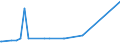 KN 15041010 /Exporte /Einheit = Preise (Euro/Tonne) /Partnerland: Aegypten /Meldeland: Europäische Union /15041010:LeberÃ¶le Sowie Deren Fraktionen, von Fischen, Auch Raffiniert, Jedoch Chemisch Unmodifiziert, mit Einem Gehalt an Vitamin a von <= 2500 Internationalen Einheiten je Gramm