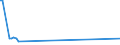KN 15041010 /Exporte /Einheit = Preise (Euro/Tonne) /Partnerland: Mali /Meldeland: Europäische Union /15041010:LeberÃ¶le Sowie Deren Fraktionen, von Fischen, Auch Raffiniert, Jedoch Chemisch Unmodifiziert, mit Einem Gehalt an Vitamin a von <= 2500 Internationalen Einheiten je Gramm