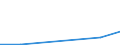 KN 15041010 /Exporte /Einheit = Preise (Euro/Tonne) /Partnerland: Sierra Leone /Meldeland: Eur27 /15041010:LeberÃ¶le Sowie Deren Fraktionen, von Fischen, Auch Raffiniert, Jedoch Chemisch Unmodifiziert, mit Einem Gehalt an Vitamin a von <= 2500 Internationalen Einheiten je Gramm