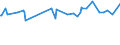 KN 15041010 /Exporte /Einheit = Preise (Euro/Tonne) /Partnerland: Benin /Meldeland: Eur27_2020 /15041010:LeberÃ¶le Sowie Deren Fraktionen, von Fischen, Auch Raffiniert, Jedoch Chemisch Unmodifiziert, mit Einem Gehalt an Vitamin a von <= 2500 Internationalen Einheiten je Gramm