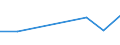 KN 15041010 /Exporte /Einheit = Preise (Euro/Tonne) /Partnerland: Seychellen /Meldeland: Eur27 /15041010:LeberÃ¶le Sowie Deren Fraktionen, von Fischen, Auch Raffiniert, Jedoch Chemisch Unmodifiziert, mit Einem Gehalt an Vitamin a von <= 2500 Internationalen Einheiten je Gramm