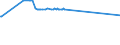 KN 15041010 /Exporte /Einheit = Preise (Euro/Tonne) /Partnerland: Groenland /Meldeland: Eur27_2020 /15041010:LeberÃ¶le Sowie Deren Fraktionen, von Fischen, Auch Raffiniert, Jedoch Chemisch Unmodifiziert, mit Einem Gehalt an Vitamin a von <= 2500 Internationalen Einheiten je Gramm