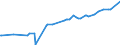 KN 15041010 /Exporte /Einheit = Preise (Euro/Tonne) /Partnerland: Mexiko /Meldeland: Europäische Union /15041010:LeberÃ¶le Sowie Deren Fraktionen, von Fischen, Auch Raffiniert, Jedoch Chemisch Unmodifiziert, mit Einem Gehalt an Vitamin a von <= 2500 Internationalen Einheiten je Gramm