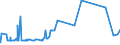 KN 15041091 /Exporte /Einheit = Preise (Euro/Tonne) /Partnerland: Italien /Meldeland: Eur27_2020 /15041091:Leberöle Sowie Deren Fraktionen, von Heilbutten, Auch Raffiniert, Jedoch Chemisch Unmodifiziert (Ausg. Leberöle mit Einem Gehalt an Vitamin a von <= 2500 Internationalen Einheiten je Gramm)