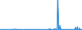 CN 15041091 /Exports /Unit = Prices (Euro/ton) /Partner: Extra-eur /Reporter: Eur27_2020 /15041091:Fish-liver Oils and Their Fractions, of Halibut, Whether or not Refined, but not Chemically Modified (Excl. Fish-liver Oils With Vitamin a Content <= 2.500 International Units per G)
