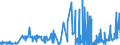 KN 15041099 /Exporte /Einheit = Preise (Euro/Tonne) /Partnerland: Oesterreich /Meldeland: Eur27_2020 /15041099:LeberÃ¶le Sowie Deren Fraktionen, von Fischen, Auch Raffiniert, Jedoch Chemisch Unmodifiziert (Ausg. LeberÃ¶le mit Einem Gehalt an Vitamin a von <= 2500 Internationalen Einheiten je Gramm Sowie von Heilbutten)