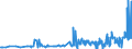 KN 15041099 /Exporte /Einheit = Preise (Euro/Tonne) /Partnerland: Rumaenien /Meldeland: Eur27_2020 /15041099:LeberÃ¶le Sowie Deren Fraktionen, von Fischen, Auch Raffiniert, Jedoch Chemisch Unmodifiziert (Ausg. LeberÃ¶le mit Einem Gehalt an Vitamin a von <= 2500 Internationalen Einheiten je Gramm Sowie von Heilbutten)