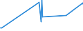 KN 15041099 /Exporte /Einheit = Preise (Euro/Tonne) /Partnerland: Ukraine /Meldeland: Europäische Union /15041099:LeberÃ¶le Sowie Deren Fraktionen, von Fischen, Auch Raffiniert, Jedoch Chemisch Unmodifiziert (Ausg. LeberÃ¶le mit Einem Gehalt an Vitamin a von <= 2500 Internationalen Einheiten je Gramm Sowie von Heilbutten)