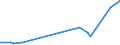 KN 15041099 /Exporte /Einheit = Preise (Euro/Tonne) /Partnerland: Ehem.jug.rep.mazed /Meldeland: Eur27_2020 /15041099:LeberÃ¶le Sowie Deren Fraktionen, von Fischen, Auch Raffiniert, Jedoch Chemisch Unmodifiziert (Ausg. LeberÃ¶le mit Einem Gehalt an Vitamin a von <= 2500 Internationalen Einheiten je Gramm Sowie von Heilbutten)