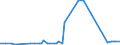KN 15041099 /Exporte /Einheit = Preise (Euro/Tonne) /Partnerland: Tunesien /Meldeland: Europäische Union /15041099:LeberÃ¶le Sowie Deren Fraktionen, von Fischen, Auch Raffiniert, Jedoch Chemisch Unmodifiziert (Ausg. LeberÃ¶le mit Einem Gehalt an Vitamin a von <= 2500 Internationalen Einheiten je Gramm Sowie von Heilbutten)