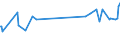KN 15041099 /Exporte /Einheit = Preise (Euro/Tonne) /Partnerland: Elfenbeink. /Meldeland: Eur27_2020 /15041099:LeberÃ¶le Sowie Deren Fraktionen, von Fischen, Auch Raffiniert, Jedoch Chemisch Unmodifiziert (Ausg. LeberÃ¶le mit Einem Gehalt an Vitamin a von <= 2500 Internationalen Einheiten je Gramm Sowie von Heilbutten)