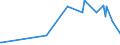 KN 15041099 /Exporte /Einheit = Preise (Euro/Tonne) /Partnerland: Angola /Meldeland: Eur27_2020 /15041099:LeberÃ¶le Sowie Deren Fraktionen, von Fischen, Auch Raffiniert, Jedoch Chemisch Unmodifiziert (Ausg. LeberÃ¶le mit Einem Gehalt an Vitamin a von <= 2500 Internationalen Einheiten je Gramm Sowie von Heilbutten)