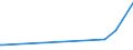 KN 15041099 /Exporte /Einheit = Preise (Euro/Tonne) /Partnerland: Mosambik /Meldeland: Europäische Union /15041099:LeberÃ¶le Sowie Deren Fraktionen, von Fischen, Auch Raffiniert, Jedoch Chemisch Unmodifiziert (Ausg. LeberÃ¶le mit Einem Gehalt an Vitamin a von <= 2500 Internationalen Einheiten je Gramm Sowie von Heilbutten)