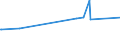 KN 15041099 /Exporte /Einheit = Preise (Euro/Tonne) /Partnerland: El Salvador /Meldeland: Europäische Union /15041099:LeberÃ¶le Sowie Deren Fraktionen, von Fischen, Auch Raffiniert, Jedoch Chemisch Unmodifiziert (Ausg. LeberÃ¶le mit Einem Gehalt an Vitamin a von <= 2500 Internationalen Einheiten je Gramm Sowie von Heilbutten)