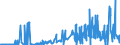 CN 15042010 /Exports /Unit = Prices (Euro/ton) /Partner: France /Reporter: Eur27_2020 /15042010:Solid Fractions of Fish Fats and Oils, Whether or not Refined (Excl. Chemically Modified and Liver Oils)