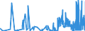 CN 15042010 /Exports /Unit = Prices (Euro/ton) /Partner: Germany /Reporter: Eur27_2020 /15042010:Solid Fractions of Fish Fats and Oils, Whether or not Refined (Excl. Chemically Modified and Liver Oils)