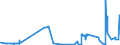 CN 15042010 /Exports /Unit = Prices (Euro/ton) /Partner: Greece /Reporter: Eur27_2020 /15042010:Solid Fractions of Fish Fats and Oils, Whether or not Refined (Excl. Chemically Modified and Liver Oils)