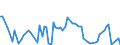 CN 15042010 /Exports /Unit = Prices (Euro/ton) /Partner: United Kingdom(Excluding Northern Ireland) /Reporter: Eur27_2020 /15042010:Solid Fractions of Fish Fats and Oils, Whether or not Refined (Excl. Chemically Modified and Liver Oils)
