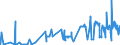 CN 15042010 /Exports /Unit = Prices (Euro/ton) /Partner: Belgium /Reporter: Eur27_2020 /15042010:Solid Fractions of Fish Fats and Oils, Whether or not Refined (Excl. Chemically Modified and Liver Oils)