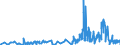 CN 15042010 /Exports /Unit = Prices (Euro/ton) /Partner: Norway /Reporter: Eur27_2020 /15042010:Solid Fractions of Fish Fats and Oils, Whether or not Refined (Excl. Chemically Modified and Liver Oils)