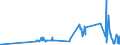 CN 15042010 /Exports /Unit = Prices (Euro/ton) /Partner: Finland /Reporter: Eur27_2020 /15042010:Solid Fractions of Fish Fats and Oils, Whether or not Refined (Excl. Chemically Modified and Liver Oils)