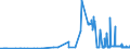 CN 15042010 /Exports /Unit = Prices (Euro/ton) /Partner: Austria /Reporter: Eur27_2020 /15042010:Solid Fractions of Fish Fats and Oils, Whether or not Refined (Excl. Chemically Modified and Liver Oils)