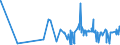 CN 15042010 /Exports /Unit = Prices (Euro/ton) /Partner: Czech Rep. /Reporter: Eur27_2020 /15042010:Solid Fractions of Fish Fats and Oils, Whether or not Refined (Excl. Chemically Modified and Liver Oils)