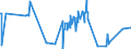 CN 15042010 /Exports /Unit = Prices (Euro/ton) /Partner: Hungary /Reporter: Eur27_2020 /15042010:Solid Fractions of Fish Fats and Oils, Whether or not Refined (Excl. Chemically Modified and Liver Oils)