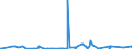 CN 15042010 /Exports /Unit = Prices (Euro/ton) /Partner: Romania /Reporter: Eur27_2020 /15042010:Solid Fractions of Fish Fats and Oils, Whether or not Refined (Excl. Chemically Modified and Liver Oils)