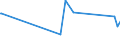 CN 15042010 /Exports /Unit = Prices (Euro/ton) /Partner: Ukraine /Reporter: Eur27_2020 /15042010:Solid Fractions of Fish Fats and Oils, Whether or not Refined (Excl. Chemically Modified and Liver Oils)