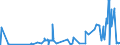 CN 15042010 /Exports /Unit = Prices (Euro/ton) /Partner: Usa /Reporter: Eur27_2020 /15042010:Solid Fractions of Fish Fats and Oils, Whether or not Refined (Excl. Chemically Modified and Liver Oils)