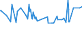 CN 15042010 /Exports /Unit = Prices (Euro/ton) /Partner: Greenland /Reporter: Eur27_2020 /15042010:Solid Fractions of Fish Fats and Oils, Whether or not Refined (Excl. Chemically Modified and Liver Oils)