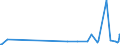 CN 15042010 /Exports /Unit = Prices (Euro/ton) /Partner: Kuwait /Reporter: Eur27_2020 /15042010:Solid Fractions of Fish Fats and Oils, Whether or not Refined (Excl. Chemically Modified and Liver Oils)