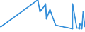 CN 15042010 /Exports /Unit = Prices (Euro/ton) /Partner: United Arab Emirates /Reporter: Eur27_2020 /15042010:Solid Fractions of Fish Fats and Oils, Whether or not Refined (Excl. Chemically Modified and Liver Oils)