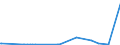 CN 15042010 /Exports /Unit = Prices (Euro/ton) /Partner: Thailand /Reporter: Eur27_2020 /15042010:Solid Fractions of Fish Fats and Oils, Whether or not Refined (Excl. Chemically Modified and Liver Oils)