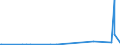 CN 15042010 /Exports /Unit = Prices (Euro/ton) /Partner: South Korea /Reporter: Eur27_2020 /15042010:Solid Fractions of Fish Fats and Oils, Whether or not Refined (Excl. Chemically Modified and Liver Oils)