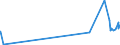 CN 15042010 /Exports /Unit = Prices (Euro/ton) /Partner: Taiwan /Reporter: Eur27_2020 /15042010:Solid Fractions of Fish Fats and Oils, Whether or not Refined (Excl. Chemically Modified and Liver Oils)