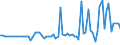 CN 15042090 /Exports /Unit = Prices (Euro/ton) /Partner: United Kingdom(Northern Ireland) /Reporter: Eur27_2020 /15042090:Fish Fats and Oils and Liquid Fractions, Whether or not Refined (Excl. Chemically Modified and Liver Oils)