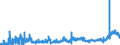 CN 15042090 /Exports /Unit = Prices (Euro/ton) /Partner: Belgium /Reporter: Eur27_2020 /15042090:Fish Fats and Oils and Liquid Fractions, Whether or not Refined (Excl. Chemically Modified and Liver Oils)