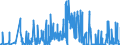 CN 15042090 /Exports /Unit = Prices (Euro/ton) /Partner: Latvia /Reporter: Eur27_2020 /15042090:Fish Fats and Oils and Liquid Fractions, Whether or not Refined (Excl. Chemically Modified and Liver Oils)