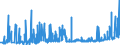 CN 15042090 /Exports /Unit = Prices (Euro/ton) /Partner: Romania /Reporter: Eur27_2020 /15042090:Fish Fats and Oils and Liquid Fractions, Whether or not Refined (Excl. Chemically Modified and Liver Oils)