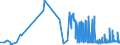 CN 15042090 /Exports /Unit = Prices (Euro/ton) /Partner: Ukraine /Reporter: Eur27_2020 /15042090:Fish Fats and Oils and Liquid Fractions, Whether or not Refined (Excl. Chemically Modified and Liver Oils)