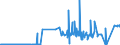 CN 15042090 /Exports /Unit = Prices (Euro/ton) /Partner: Belarus /Reporter: Eur27_2020 /15042090:Fish Fats and Oils and Liquid Fractions, Whether or not Refined (Excl. Chemically Modified and Liver Oils)