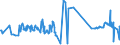 CN 15042090 /Exports /Unit = Prices (Euro/ton) /Partner: Kasakhstan /Reporter: Eur27_2020 /15042090:Fish Fats and Oils and Liquid Fractions, Whether or not Refined (Excl. Chemically Modified and Liver Oils)