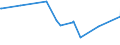 CN 15042090 /Exports /Unit = Prices (Euro/ton) /Partner: Kosovo /Reporter: Eur27_2020 /15042090:Fish Fats and Oils and Liquid Fractions, Whether or not Refined (Excl. Chemically Modified and Liver Oils)