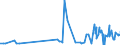 CN 15042090 /Exports /Unit = Prices (Euro/ton) /Partner: Morocco /Reporter: Eur27_2020 /15042090:Fish Fats and Oils and Liquid Fractions, Whether or not Refined (Excl. Chemically Modified and Liver Oils)
